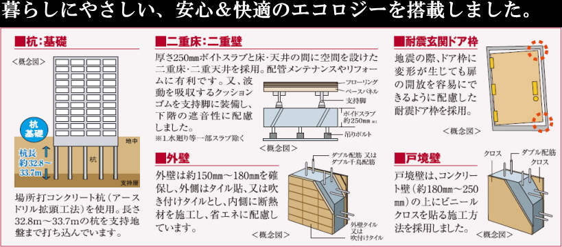 暮らしにやさしい、安心＆快適のエコロジーを搭載しました。