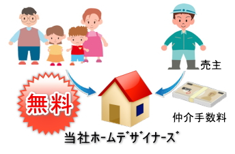 千葉県、仲介手数料無料の不動産購入のイメージ