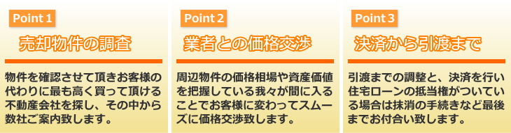 売却物件の調査、業者との価格交渉、決済から引渡まで