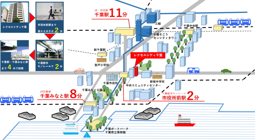 交通アクセス