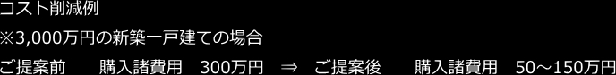 仲介手数料の割引・削減とは削減事例